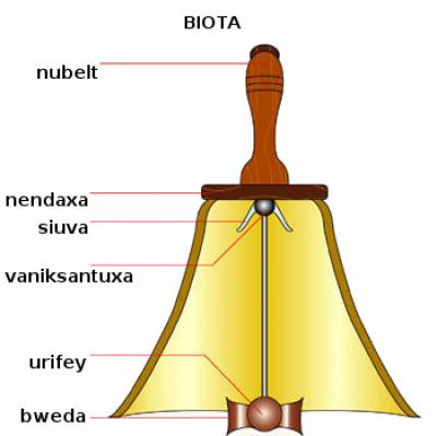 biota (cloche)