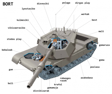 bort ( tank, char blindé )