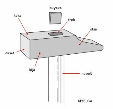 myelga (marteau)