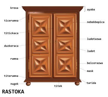 rastoka (armoire)