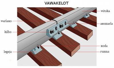 vawakelot (voie ferrée)