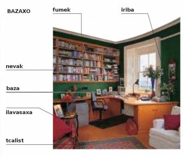 nevak (bibliothèque) nevak (bibliothèque)