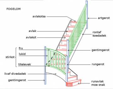 avlakot (contremarche)