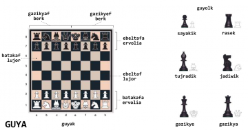 guyak (échiquier)