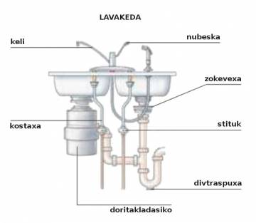 stituk (vanne, valve de robinet)
