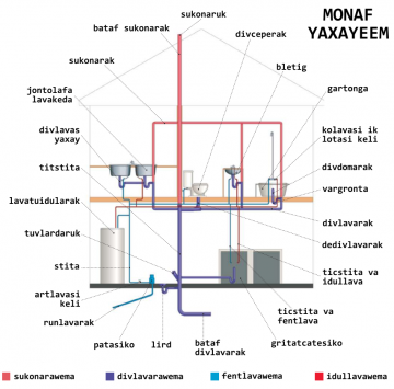 stita (conduite, conduit, canalisation)