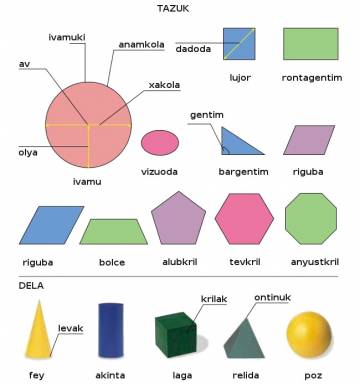 bargentim (triangle)