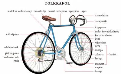 tolkrafol (vélo)