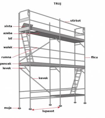 truj (échafaudage)