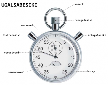 ugalsabesiki ( chronomètre )