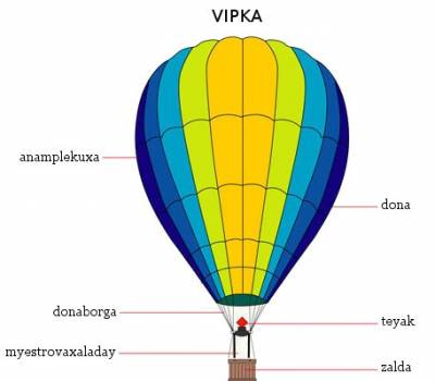 vipka (ballon dirigeable, montgolfière)