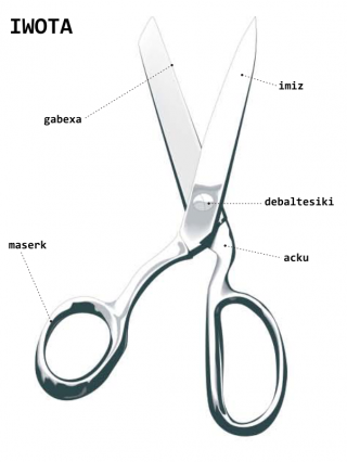 iwota ( ciseaux ) iwota ( ciseaux )