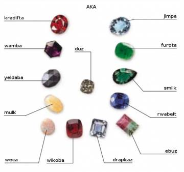 aka (pierre précieuse, gemme) aka (pierre précieuse, gemme)