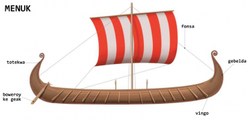 menuk ( drakkar, knörr ) menuk ( drakkar, knörr )