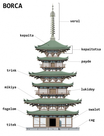 borca ( pagode ) borca ( pagode )