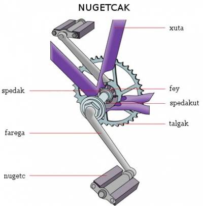 nugetcak (pédalier) nugetcak (pédalier)