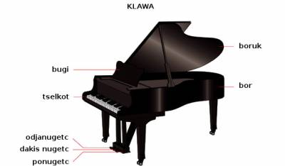 klawa (piano) klawa (piano)